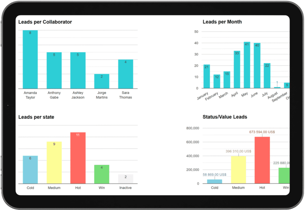 megasales crm dashboards